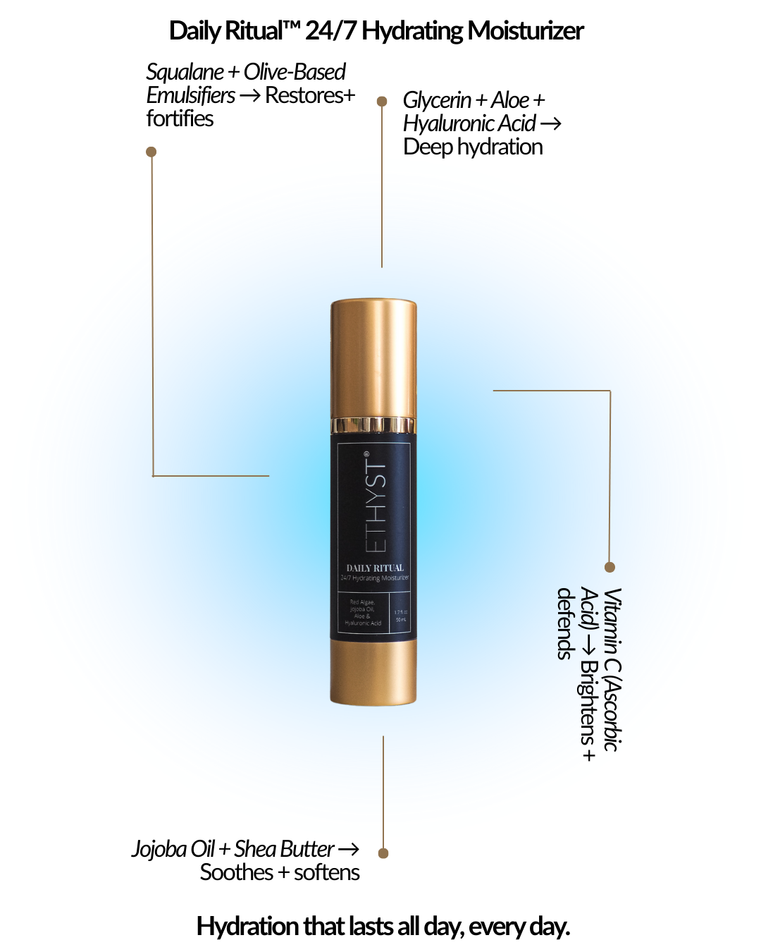 ETHYST® Complete Recovery Duo