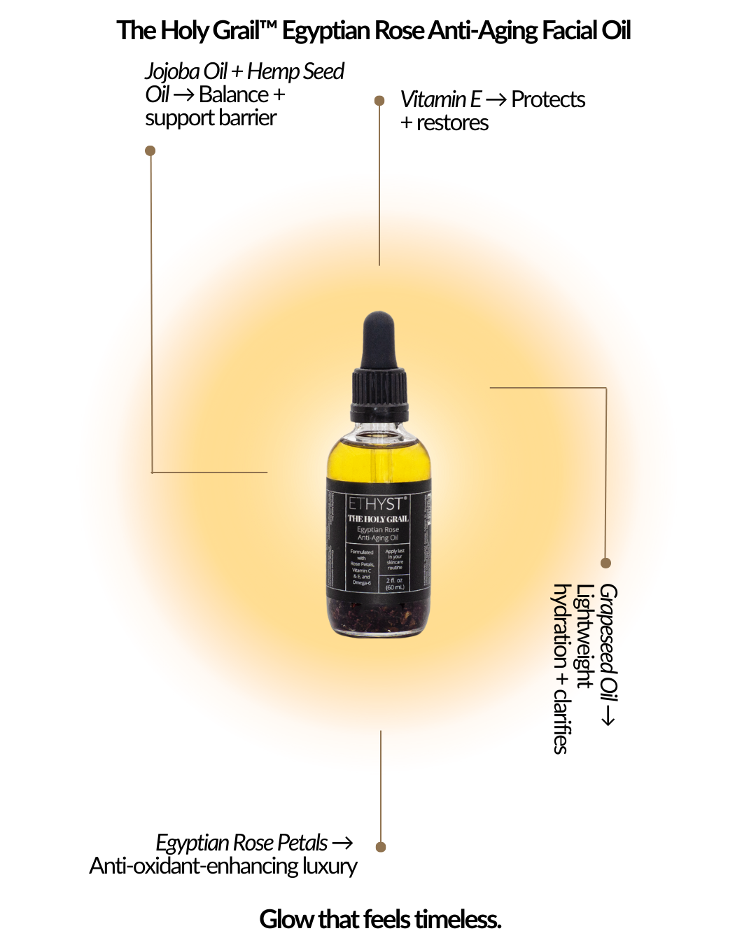 ETHYST ® Holy Grail Egyptian Rose Anti-Aging Facial Oil