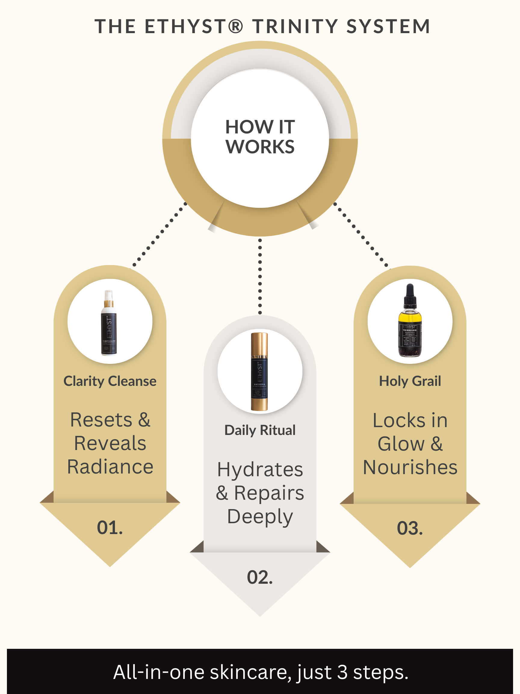 ETHYST - The Cleanest Skincare on the Planet